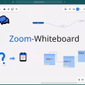 Zoom Whiteboard: Kollaboration leicht gemacht